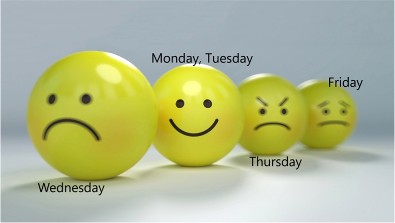 Smiley Faces, Monday happy progressing to Sad on Friday.