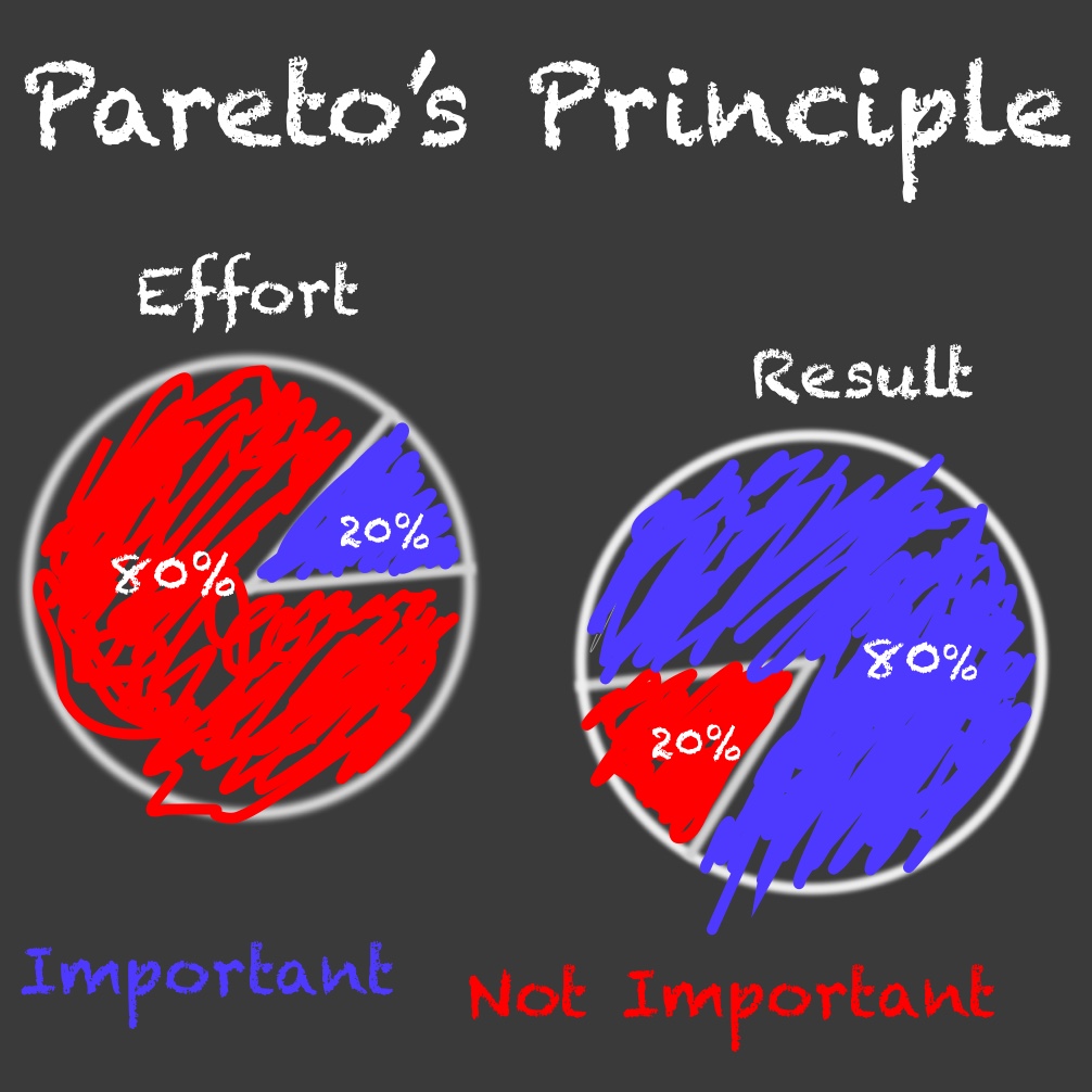 Image depiction of Pareto's Principle displaying the 80/20 rule