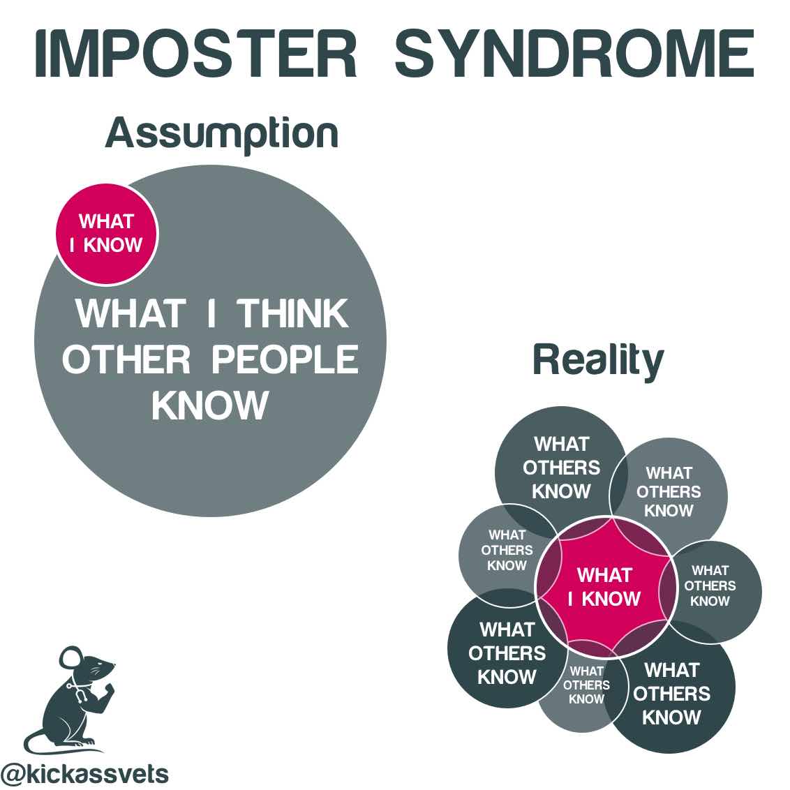 Pictograph showing Imposter Syndrome